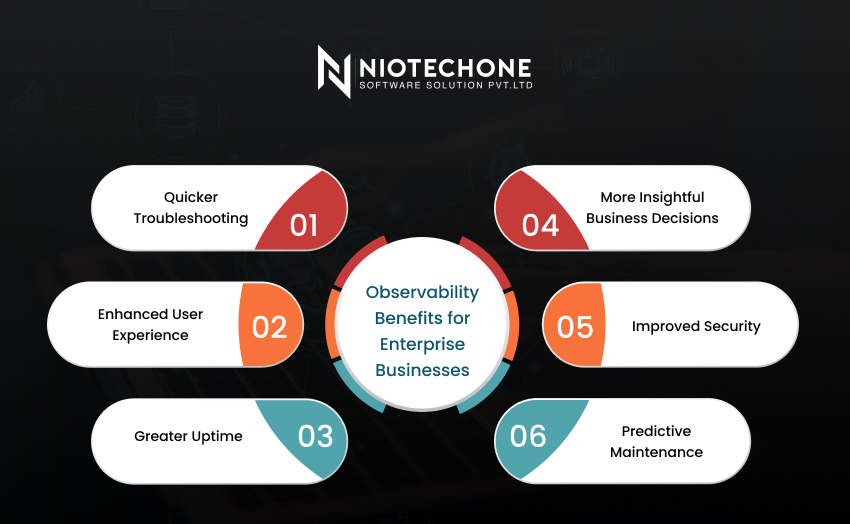 A dashboard-style graphic showing system logs, traces, and real-time analytics, illustrating the benefits of observability for enterprise businesses.