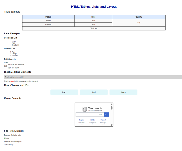 Example HTML page showing tables, lists, block and inline elements, div boxes, iframe, and file path examples.