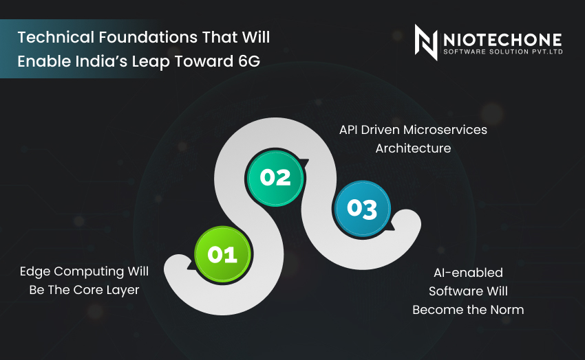Technical foundations driving India’s progress toward 6G – edge computing, AI, and microservices