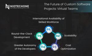 Virtual software development team working remotely on custom software project