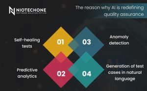 AI-powered Quality Assurance by NiotechOne – Self-healing tests, predictive analytics, anomaly detection, and natural language test generation.