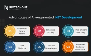 Developer using AI tools to enhance .NET application development and coding efficiency