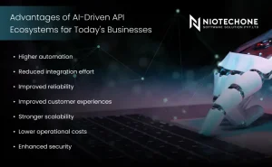 “Illustration of AI-driven API ecosystem connecting multiple applications and services intelligently