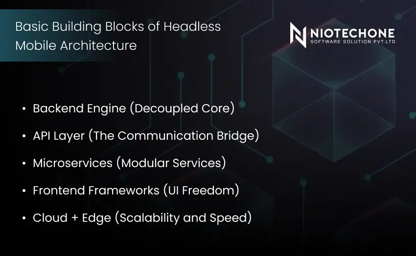 Infographic listing the basic building blocks of headless mobile architecture, including backend engine, API layer, microservices, frontend frameworks, and cloud-edge scalability.