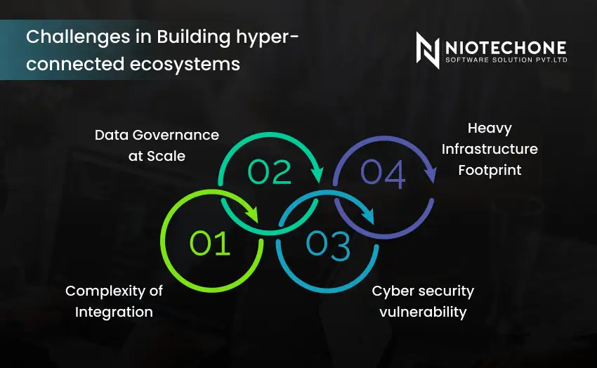 Illustration showing the complexity and challenges in building hyper-connected smart ecosystems