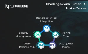 Team collaborating with AI tools, highlighting challenges in human-AI integration