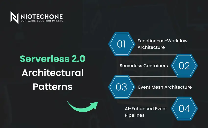 Diagram illustrating Serverless 2.0 architectural patterns with cloud functions and microservices