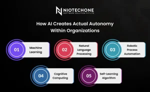 Illustration showing AI enabling autonomous workflows and decision-making within an organization