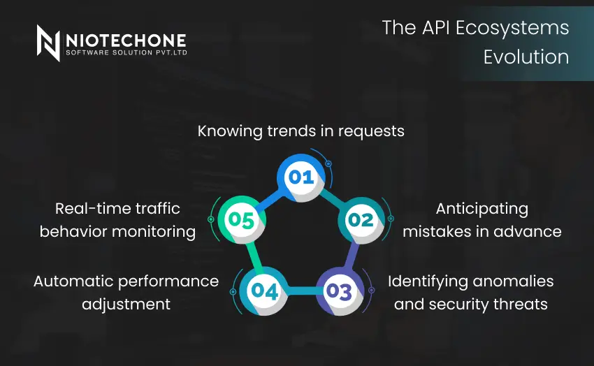 Infographic showing the evolution of API ecosystems with five key insights and circular numbered design.