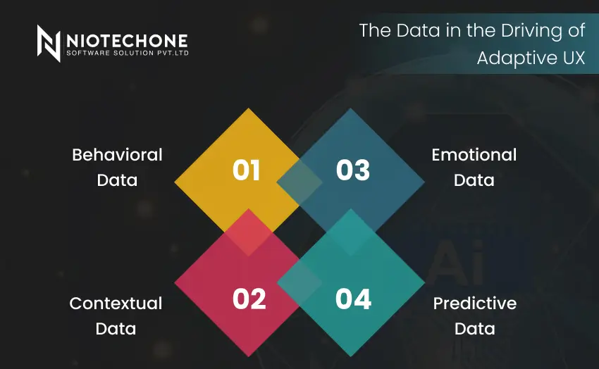 User interface adapting automatically based on real-time user data and behavior insights