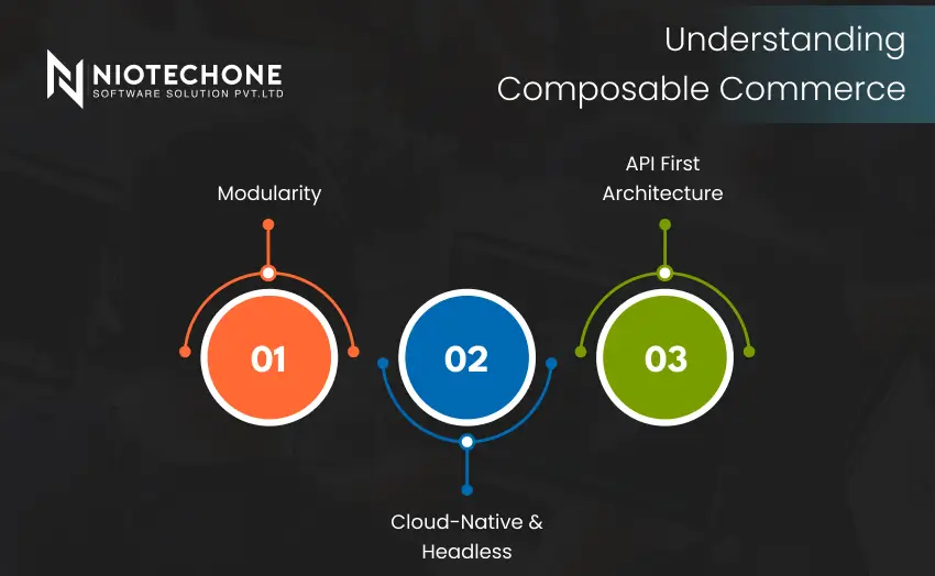 Illustration explaining composable commerce with modular e-commerce components and API integrations