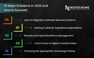 Business challenges in 2026 such as system integration, remote workforce management, and choosing the right technology partner