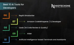Infographic showing advanced AI tools for developers such as Replit Ghostwriter and Amazon CodeWhisperer.