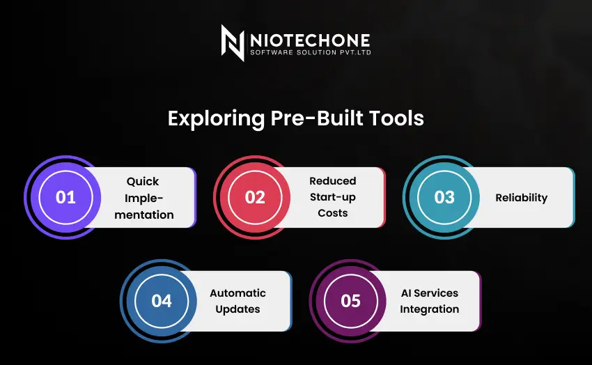Benefits of pre-built software tools including quick setup, lower costs, and AI integration