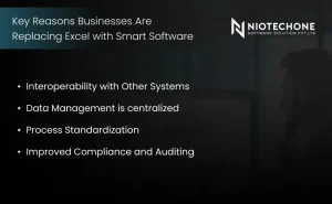 Benefits of smart business software including real-time reporting, improved accuracy, and enhanced security.