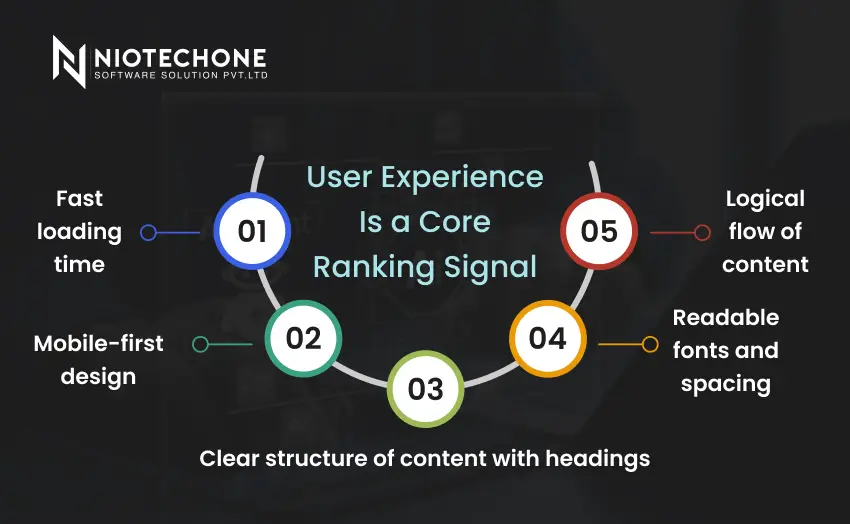Infographic explaining user experience as a core search ranking signal, highlighting fast loading time, mobile-first design, clear content structure, readable fonts, and logical content flow.