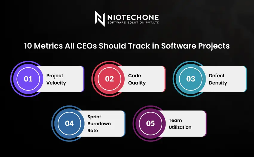 Software development performance metrics like project velocity, code quality, defect density, and sprint burndown