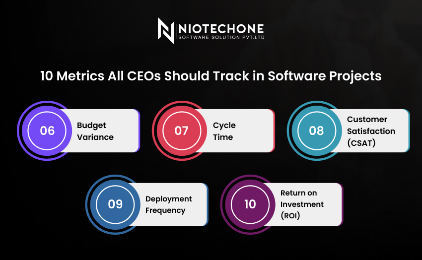 Software project KPIs including budget variance, cycle time, CSAT, deployment frequency, and ROI