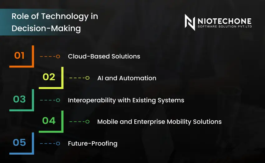 Role of cloud, AI, and mobile technology in business decision-making