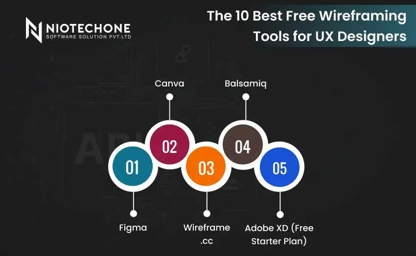Best free wireframing tools for UX designers to create website and mobile app layouts in 2026