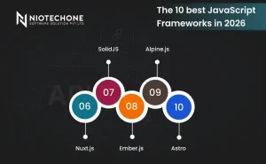 Top JavaScript frameworks in 2026 featuring SolidJS, Nuxt.js, Ember.js, Alpine.js, and Astro