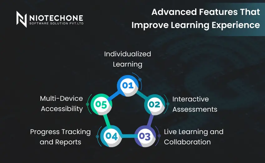 Advanced e-learning platform features infographic