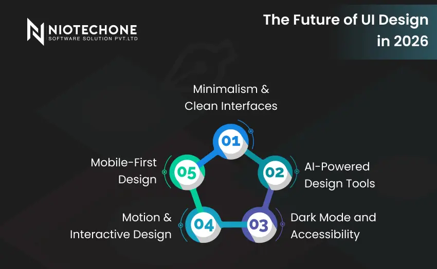 Future of UI design trends in 2026 with modern interface concepts