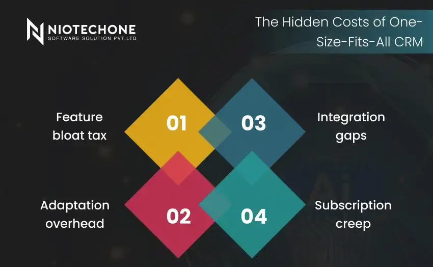 Hidden costs of one-size-fits-all CRM including feature bloat and integration gaps