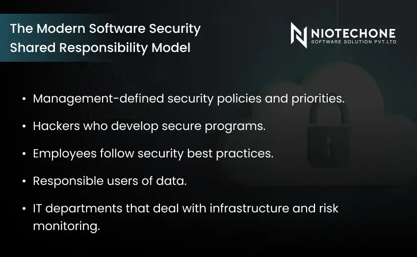 Modern software security shared responsibility model involving management, developers, employees, and IT teams