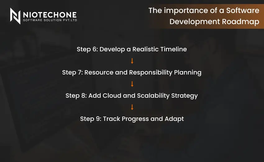 Steps for creating a software development roadmap with timeline and scalability planning