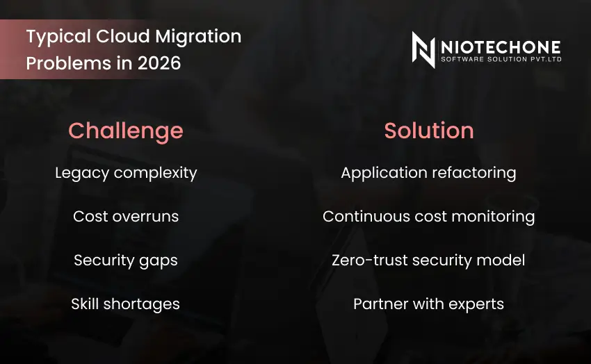 Typical cloud migration challenges and solutions in 2026 including security, cost, and legacy system issues