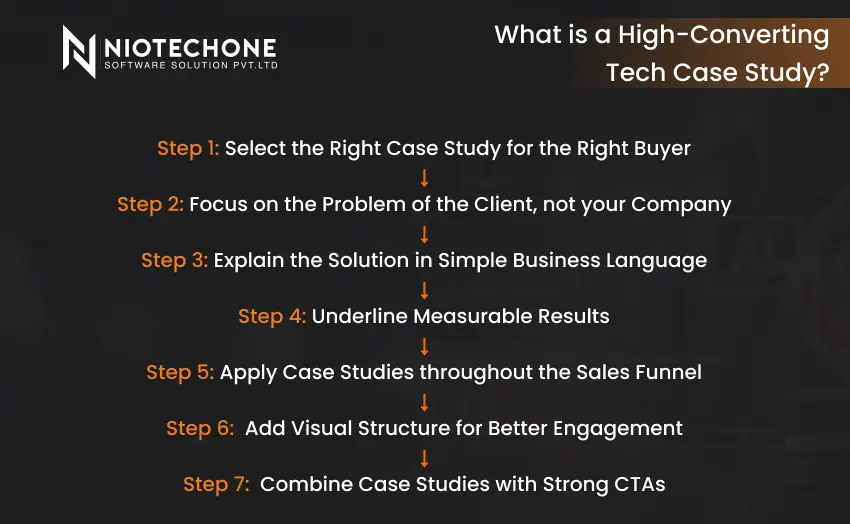 High-converting tech case study steps for improving software sales and marketing strategy