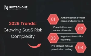 2026 SaaS trends showing increasing risk complexity including authentication, firewall protection, vulnerability scanning, and penetration testing.