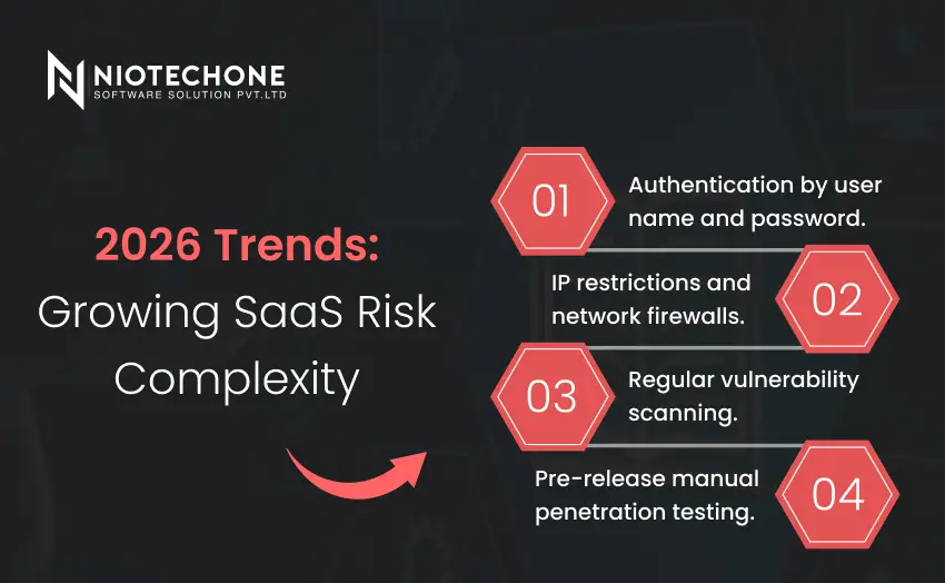2026 SaaS trends showing increasing risk complexity including authentication, firewall protection, vulnerability scanning, and penetration testing.
