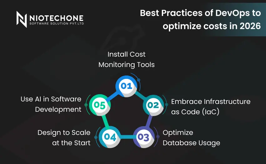 DevOps best practices to optimize development and cloud infrastructure costs in 2026 including monitoring tools, infrastructure as code, database optimization, scalable architecture, and AI in software development.