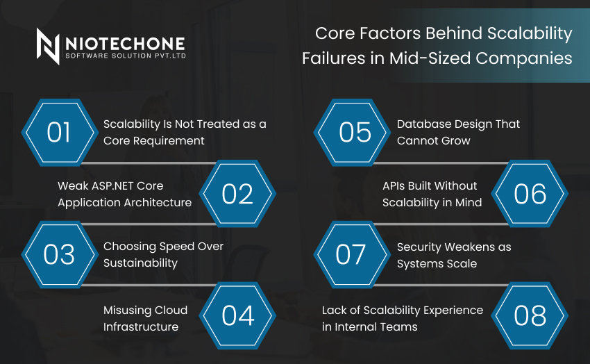 Core factors behind scalability failures in mid-sized companies, highlighting architecture