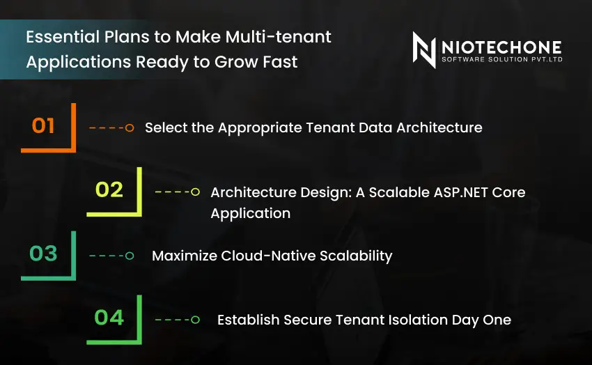 Strategies to build scalable multi-tenant applications with ASP.NET Core architecture