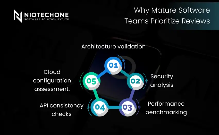 Software development team reviewing code during a team meeting.