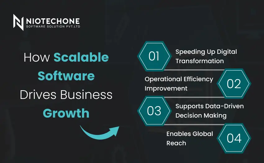 Scalable software driving business growth with digital transformation and data-driven insights