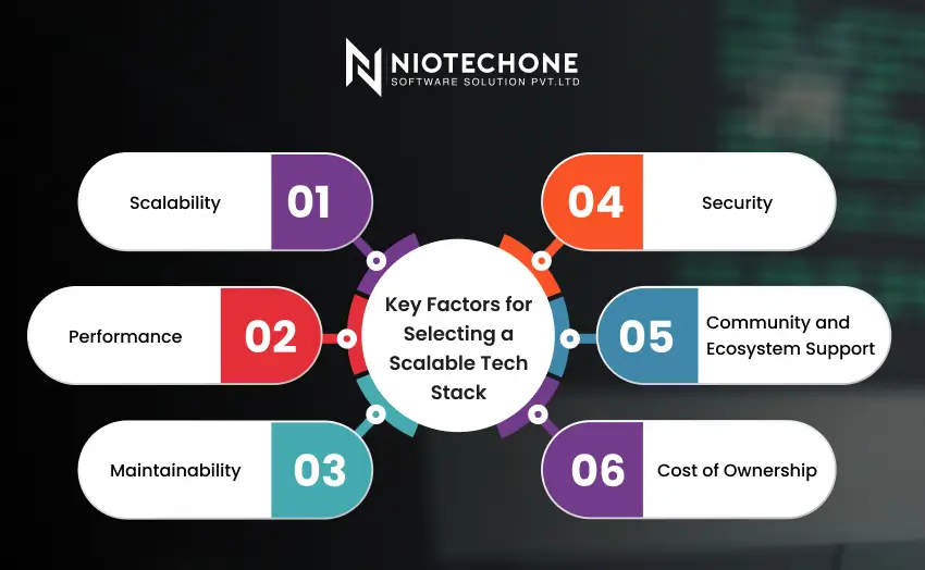 Key factors for selecting a scalable technology stack