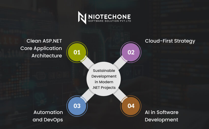 Sustainable development practices in modern .NET projects infographic