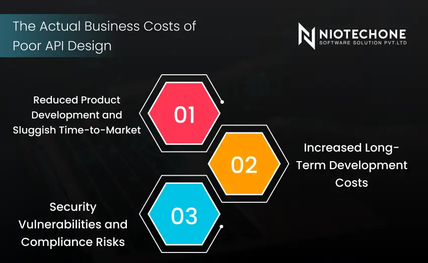 Business costs of poor API design including slow development and security risks