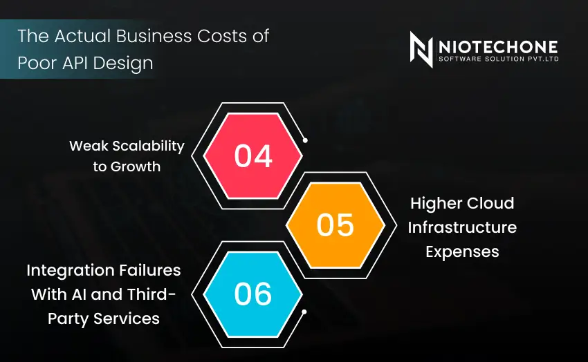 Hidden costs of poor API design including scalability issues and integration failures