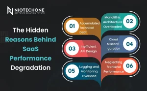 Illustration showing key reasons behind SaaS performance degradation like technical debt, monolithic architecture, and API inefficiencies.