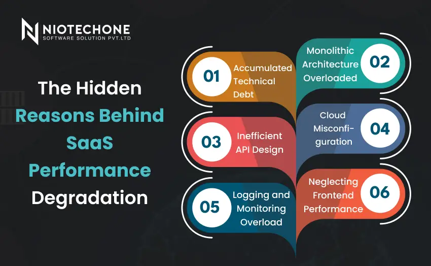 Illustration showing key reasons behind SaaS performance degradation like technical debt, monolithic architecture, and API inefficiencies.