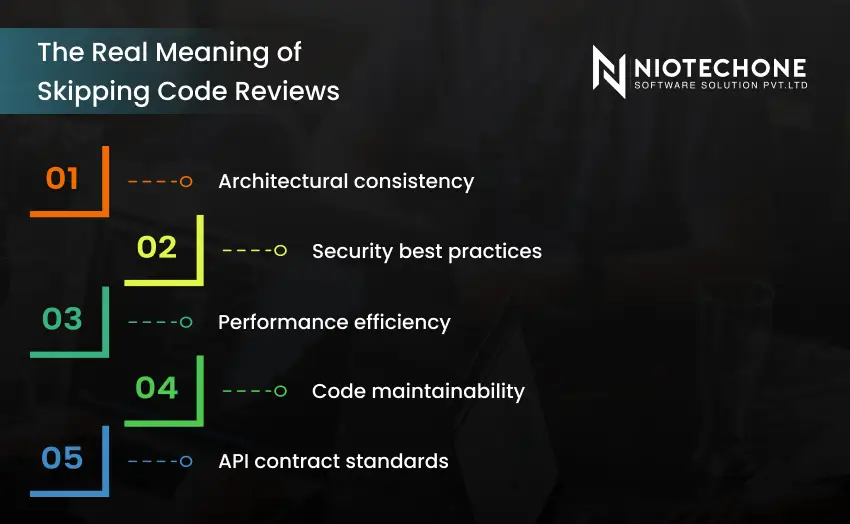 Real meaning of skipping code reviews showing impacts on architectural consistency, security best practices, performance efficiency, code maintainability, and API contract standards.