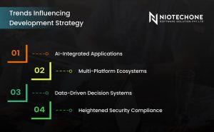Trends influencing software development strategy and technology planning.