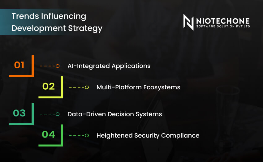 Trends influencing software development strategy and technology planning.