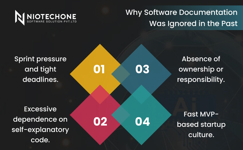 Why software documentation was ignored in past software development practices