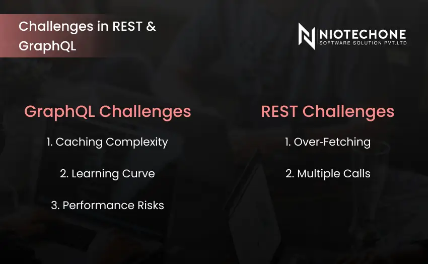 Comparison of GraphQL and REST API challenges including caching complexity and over-fetching issues